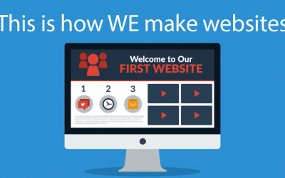 This is how WE make websites – by following this 7-phase web design process